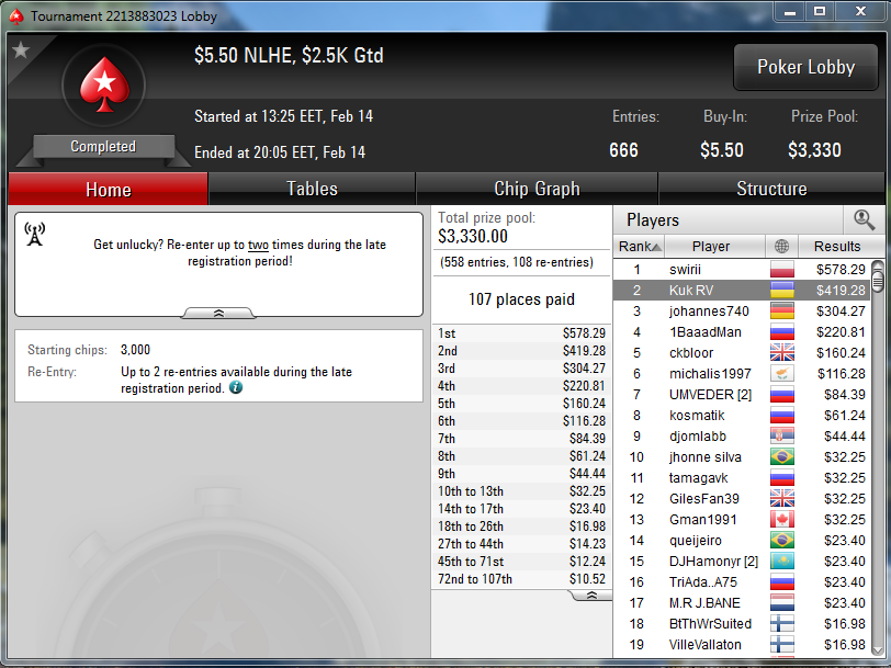 Top-2 2.5K Gtd 5.5$ PS.png