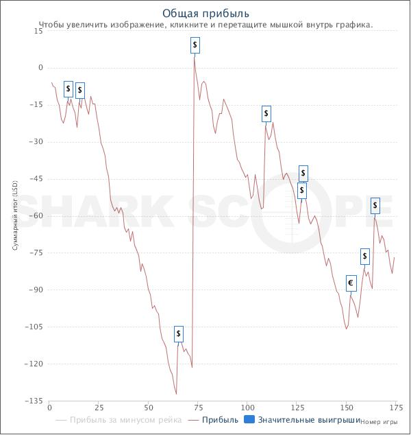 SharkScopeChart 0218.jpg