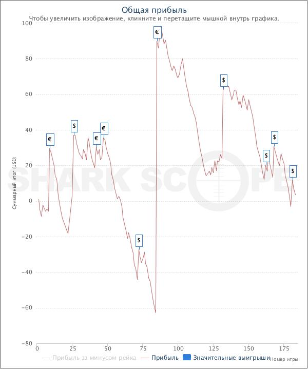 SharkScopeChart 0318.jpg