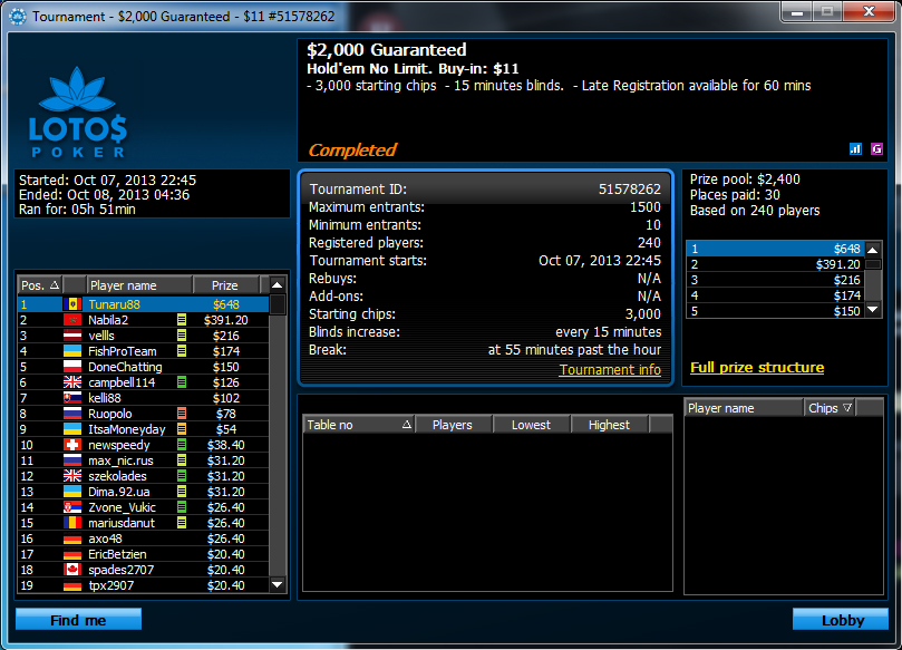 top 1 Lotos 11$ FRO 08.10.2013.png