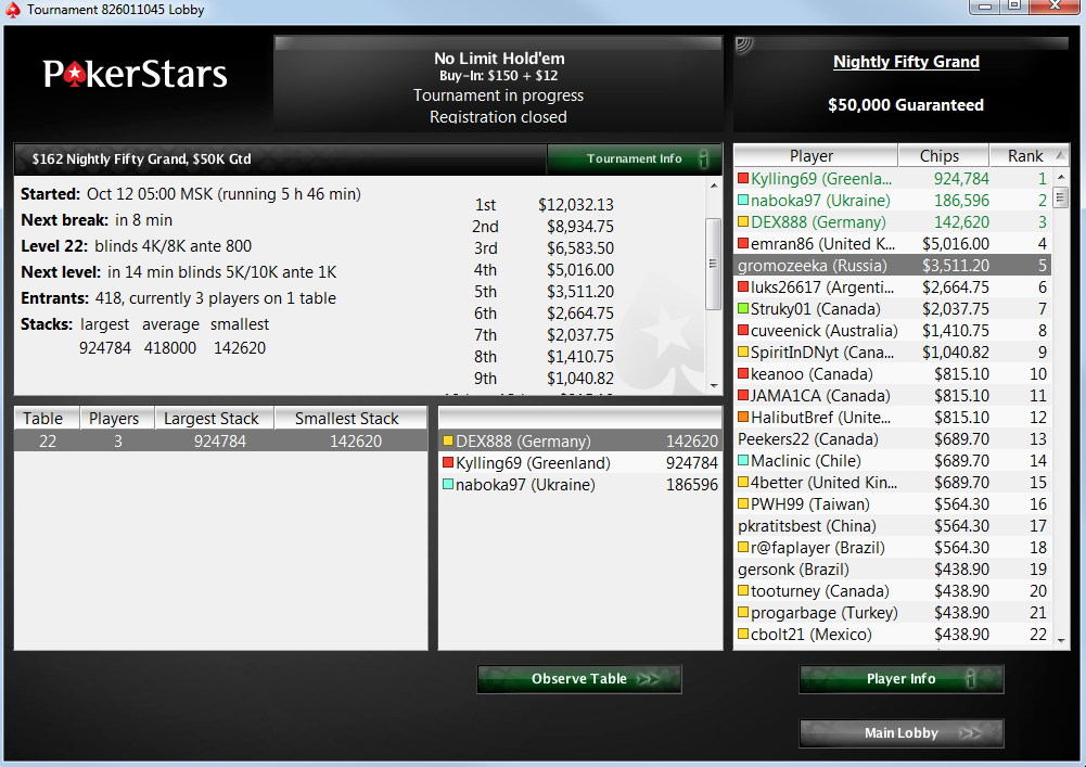 PS $162 NFG top-5.png