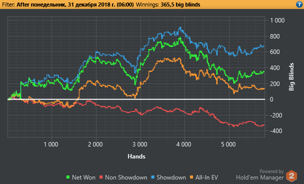 Week1graph.png