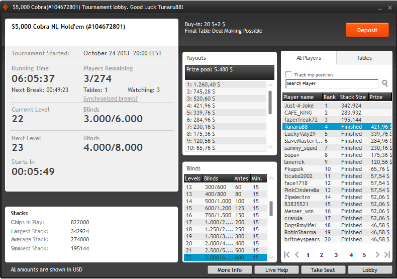 top4 PP 22$ Cobra 24.10.2013.png
