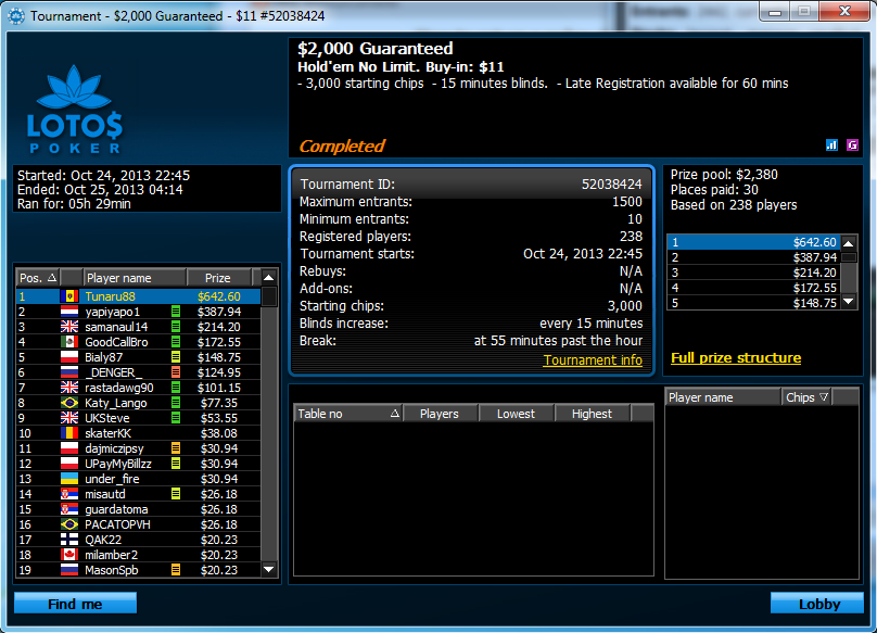 top 1 Lotos 11$ 24.10.2013.png