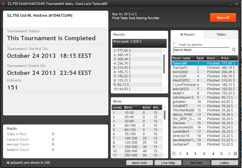 top 1 PP 22$ 2750GTD 24.10.2013.png