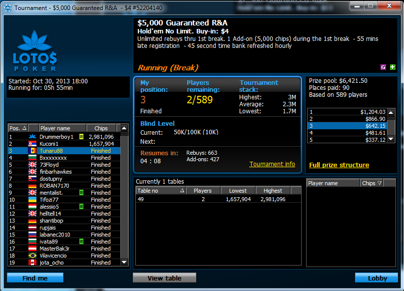 top 3 Lotos  4$ RA 30.10.2013.png