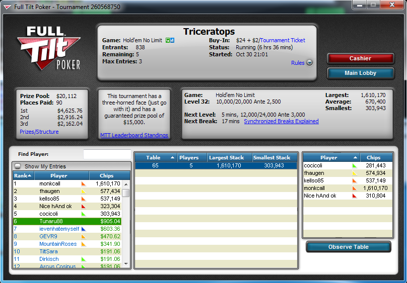 top 6 FTP 26$ Triceratops 30.10.2013.png