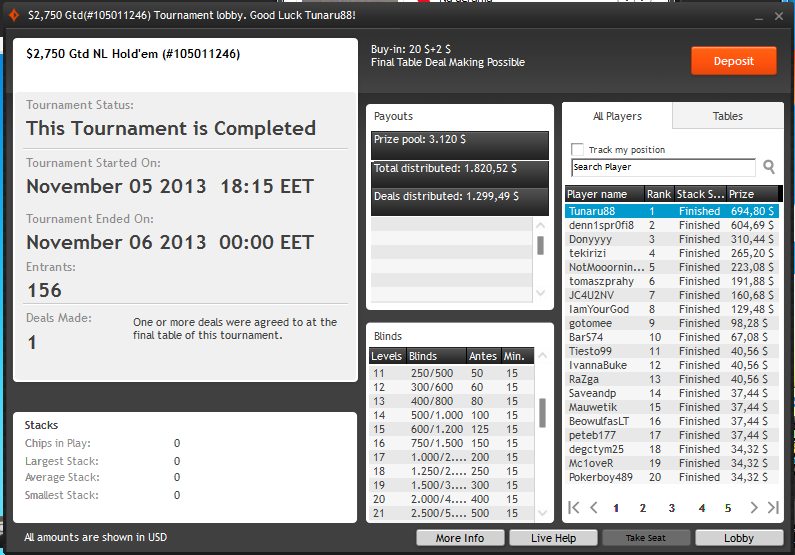 top 1 PP 22$ 2750 GTD 05.11.2013.png