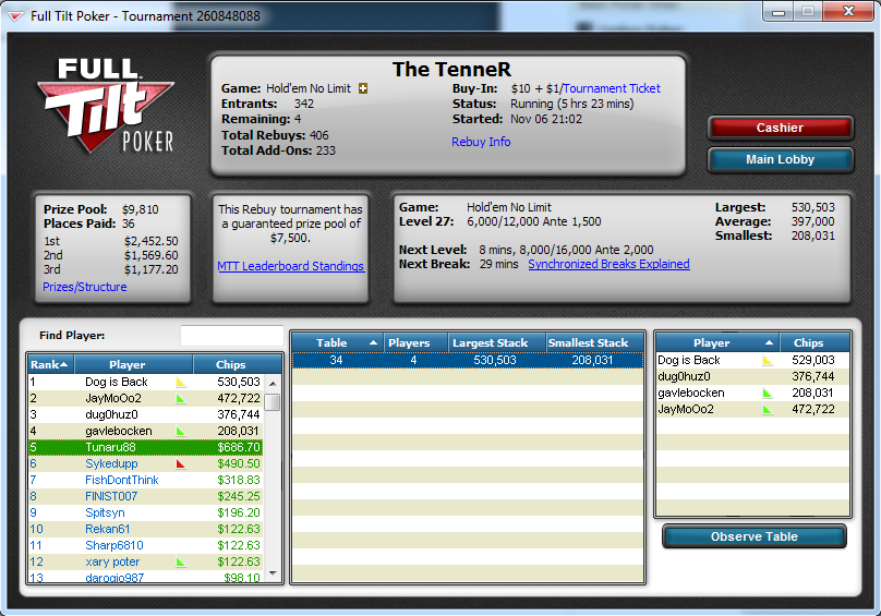 top 5 FTP TenneR 06.11.2013.png