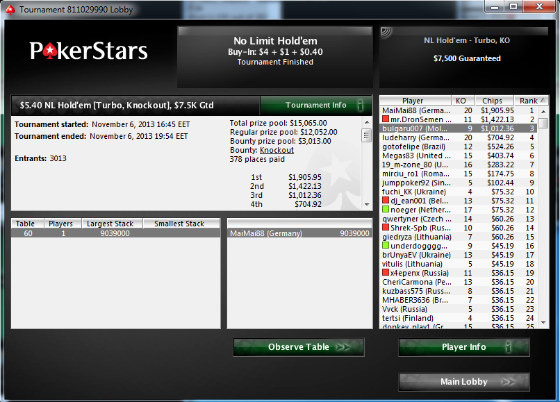 top 3 5.4$ knockout 06.11.13.png