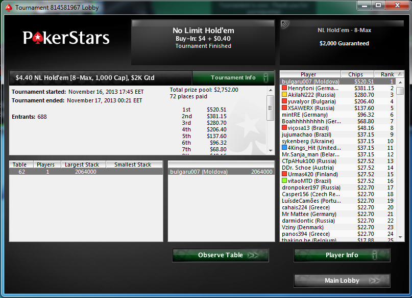 top 1 4.4$ 8 max 1000 cap 17.11.2013.png
