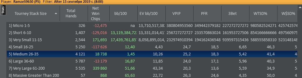 Stack size After 13.09.jpg