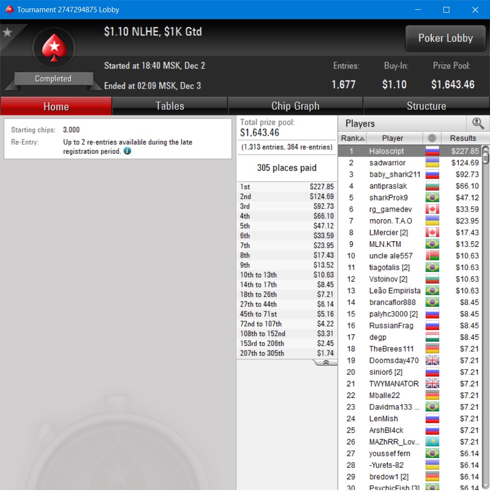 Top1 1.1 NLHE 1k$ gtd 3.12.19.jpg