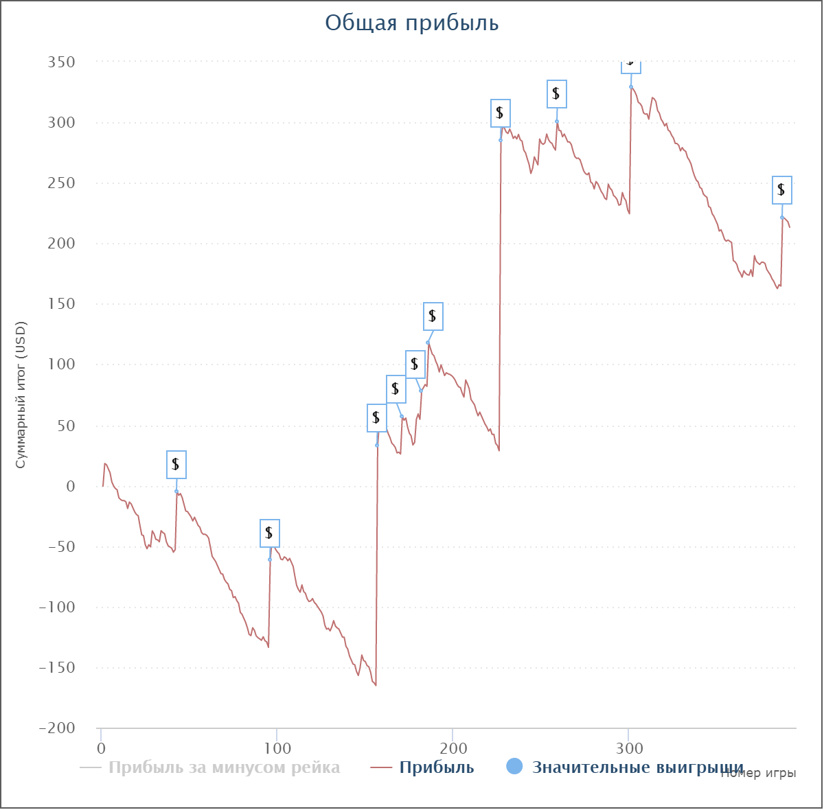 SharkScopeChart.png