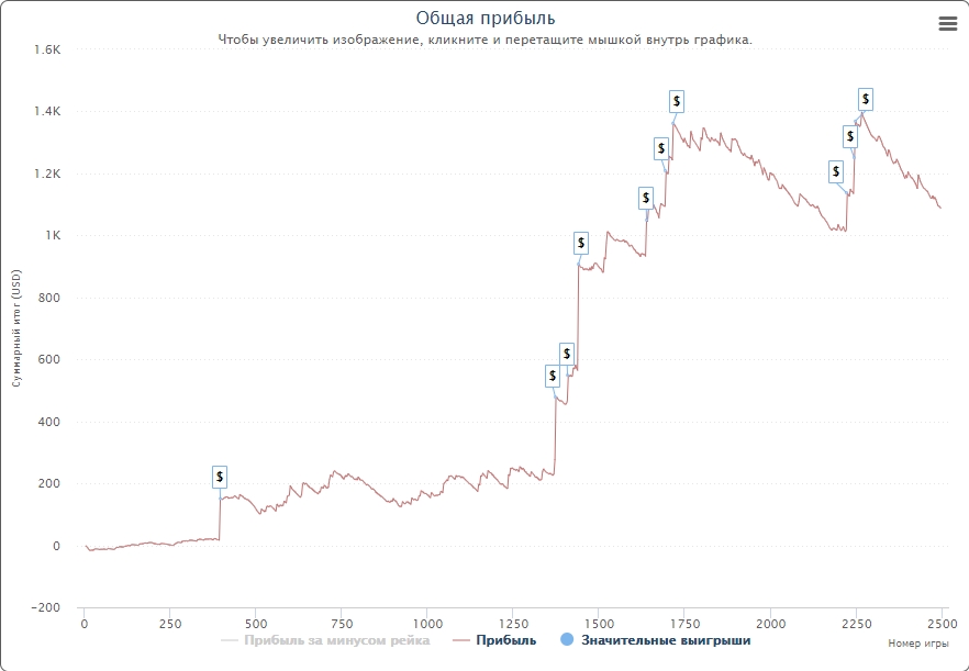 Shark Graph Six Month.jpg