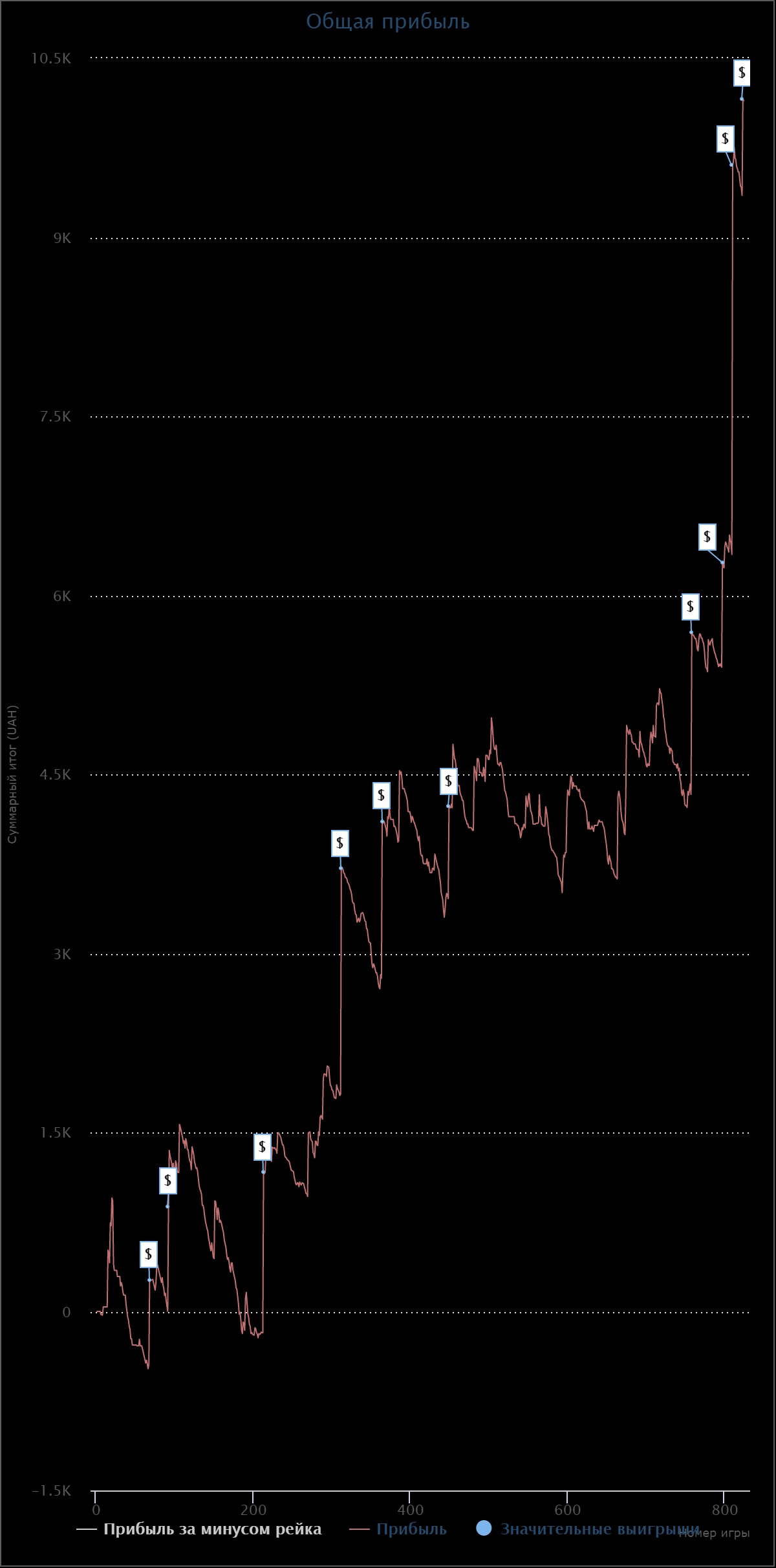 SharkScopeChart.jpeg