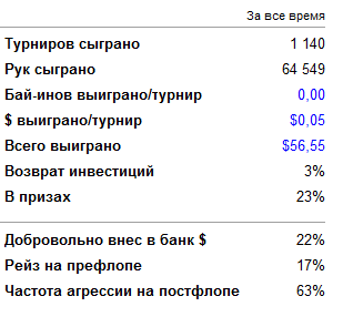 sharkscopedesktop_chart.png