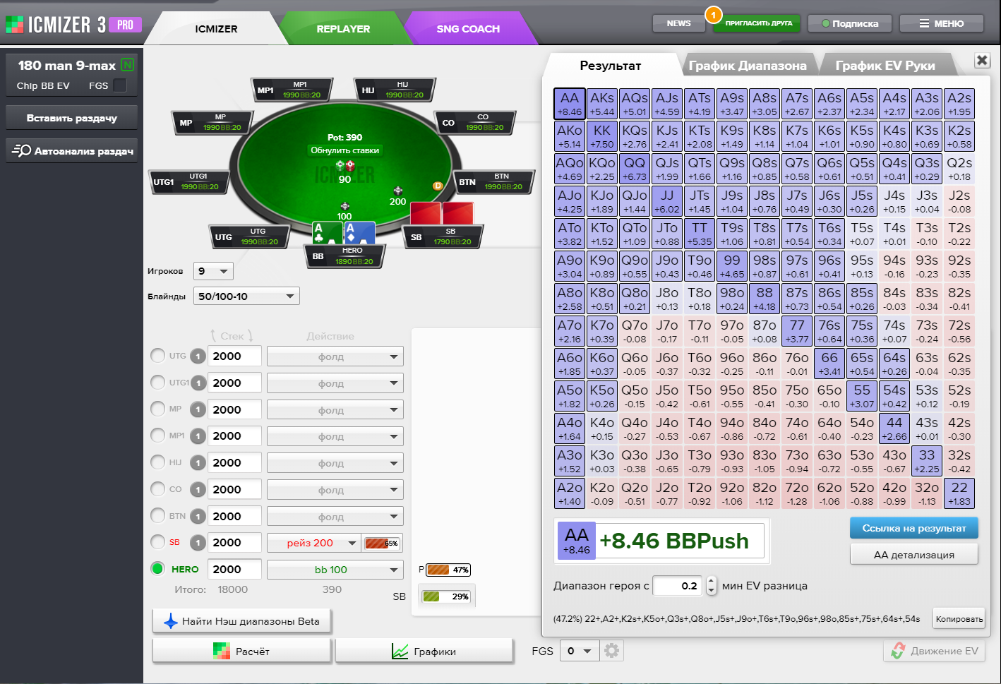 Рестил ВBvsSB 65% call 29%.png