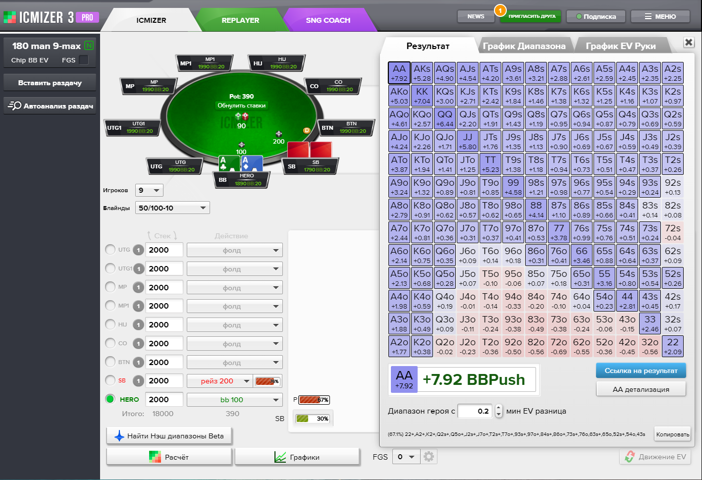 Рестил ВBvsSB 75% call 30%.png