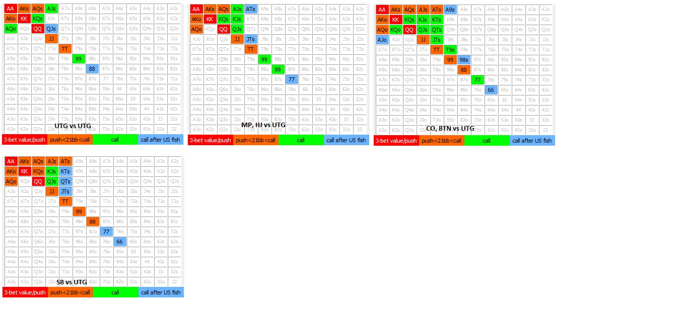 vs UTG 20-30BB.jpg