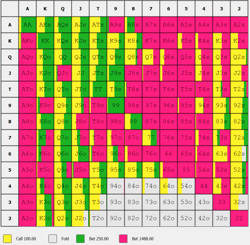 15bb SB vs BB agro reg.png