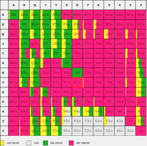 15bb SB vs BB passiv reg.png