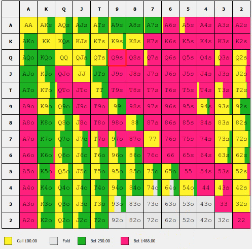 Limp 15bb SB vs BB agro reg.png