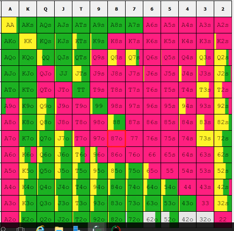 Limp 15bb SB vs BB passiv reg.png