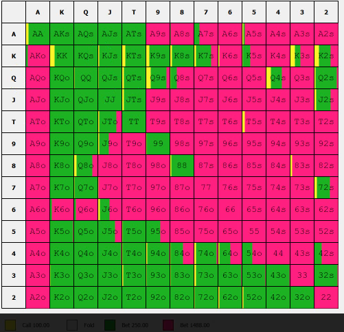 R2.5bb 15bb SB vs BB fish.png