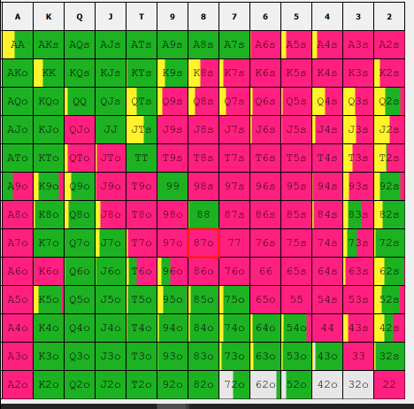 R2.5BB 15bb SB vs BB passiv reg.png