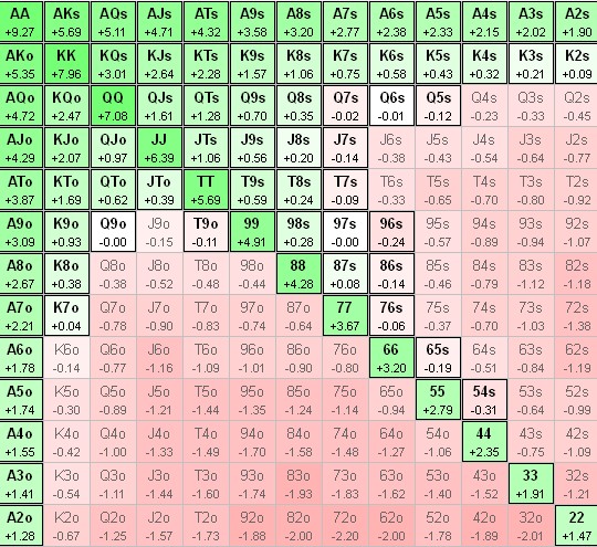 Рестил BBvsSB 65% call 35%.jpg