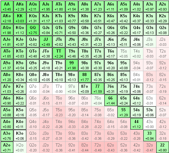 SB 12bb эксплойт (call 31,4%).png