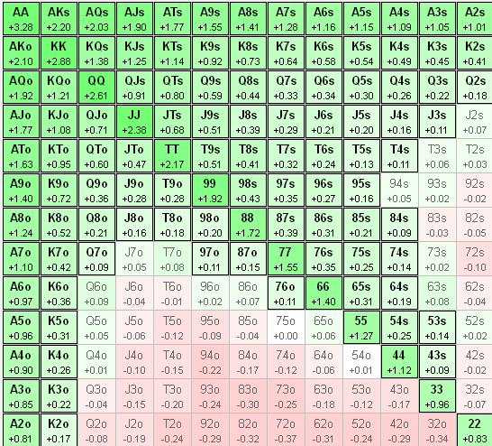 SB 10bb эксплойт (call 34,4%).png