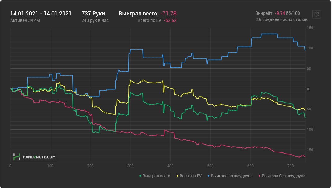 14.01.2021 Graph.png