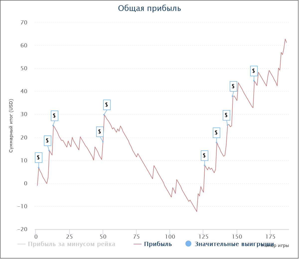 SharkScopeChart(2).png