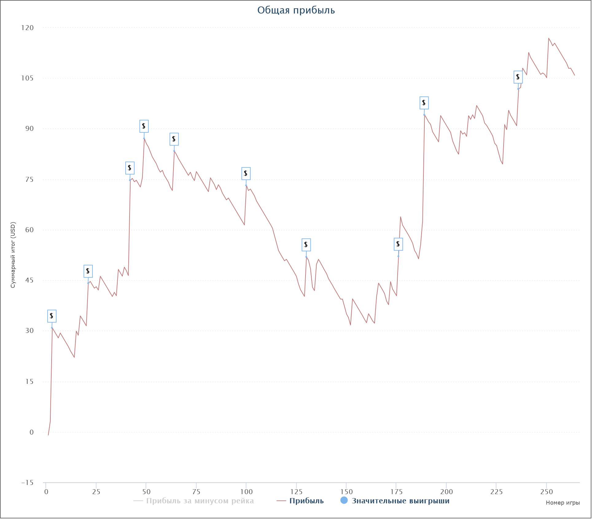 SharkScopeChart.png