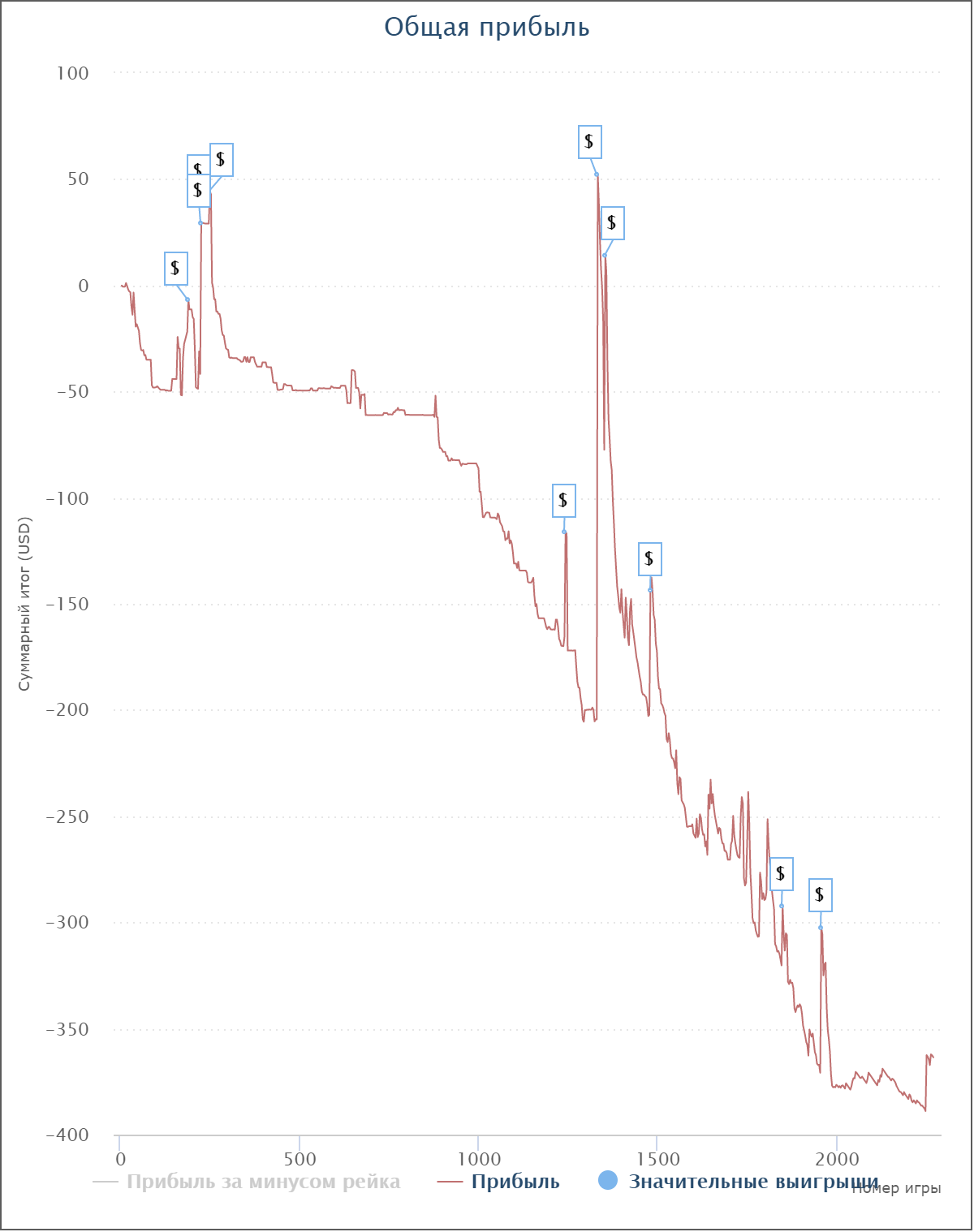 SharkScopeChart.png