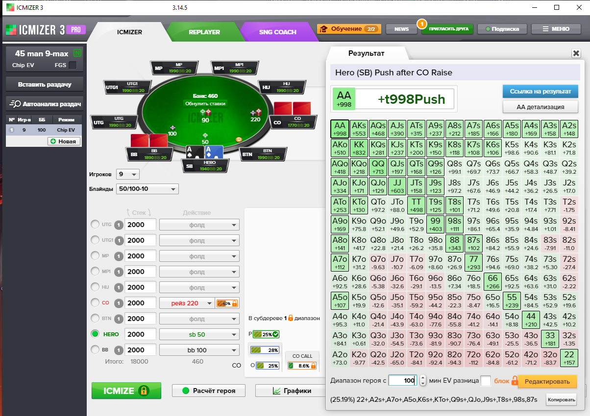 Push (SB) VS CO(40% call Fact).PNG