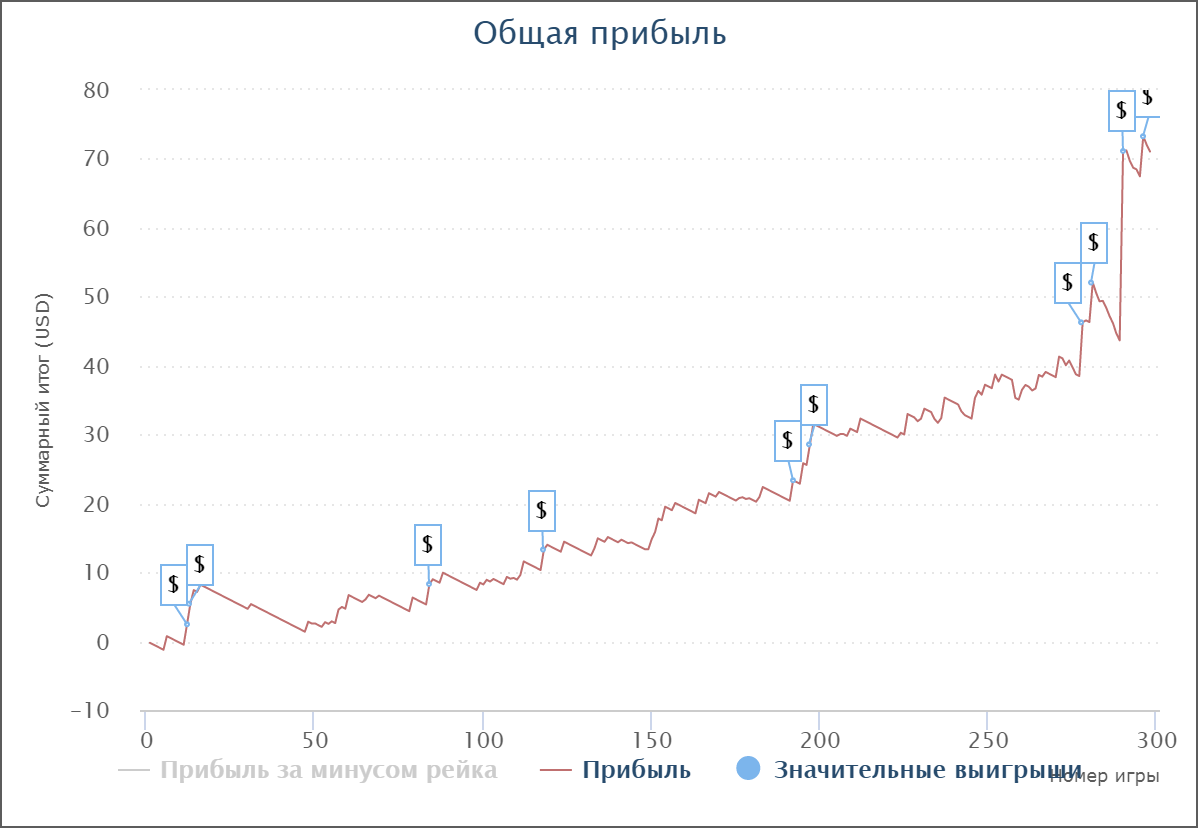 SharkScopeChart (3).png