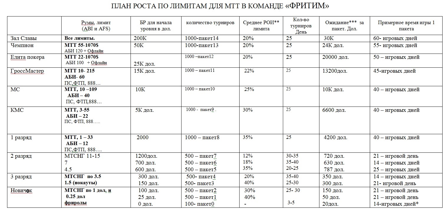 РостПоЛимитам.2.jpg