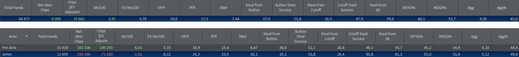 2. Stats.png