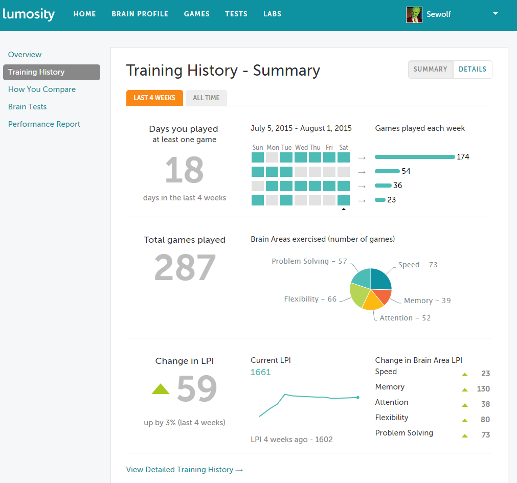 lumosity июль.PNG