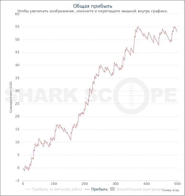 SharkScopeChart (3).jpg
