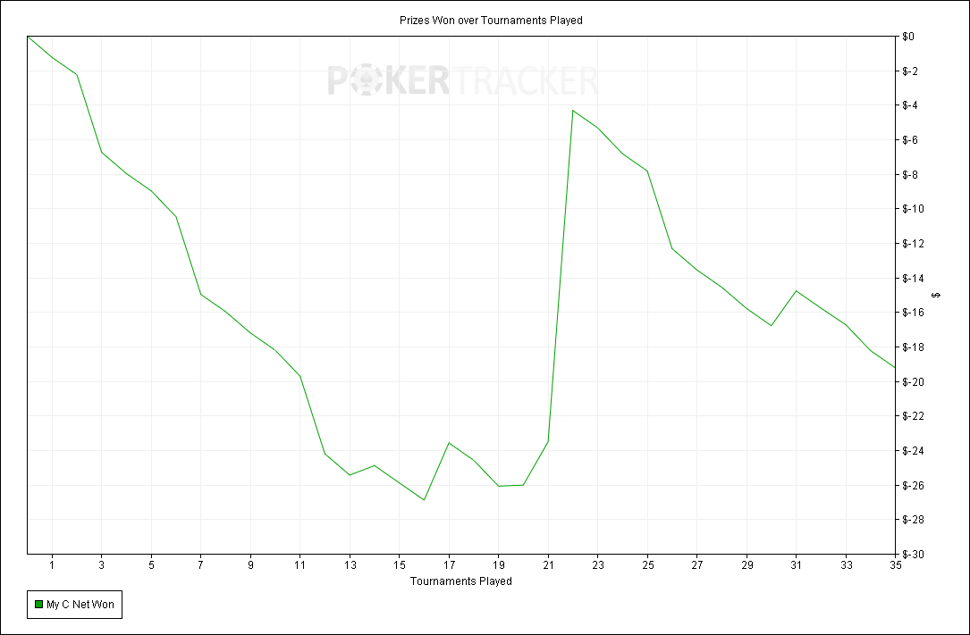 Prizes Won over Tournaments Played.png