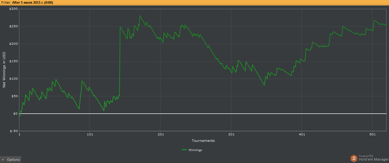 Results_all_3pak_s_mtt_micromillions.png