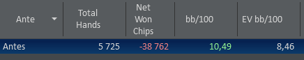 2015-12-02 00-26-29 Hold'em Manager - 2.0.0.8385 (Holdem Small Stakes).png
