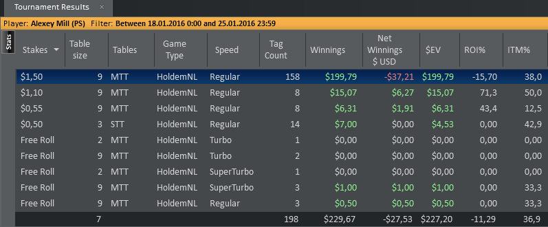 Tournament results 2.01.2016.png