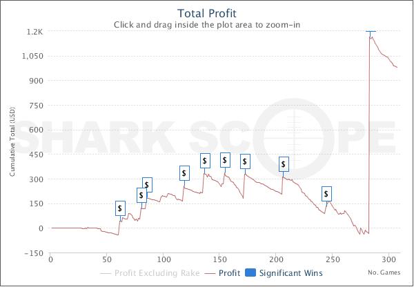 SharkScopeChart (9).jpg