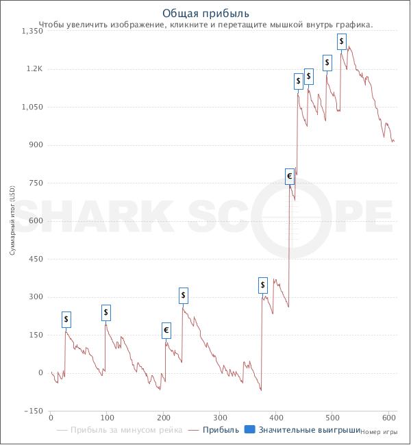 SharkScopeChart.jpg