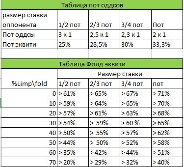 таблица фэ и пот оддсы.jpg